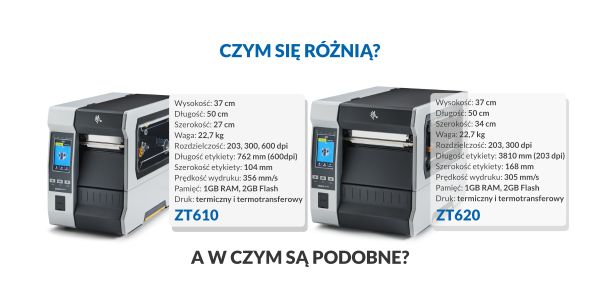 Przemysłowa drukarka etykiet ZEBRA ZT610 i ZEBRA ZT620 - specyfikacja techniczna etykieciarki
